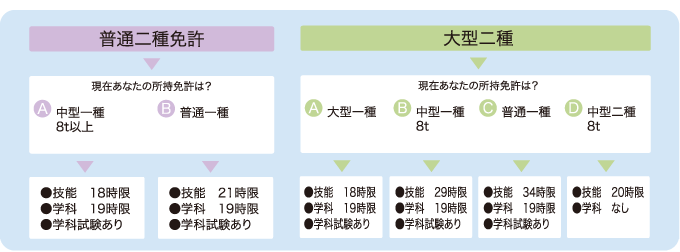 免許取得までの授業数